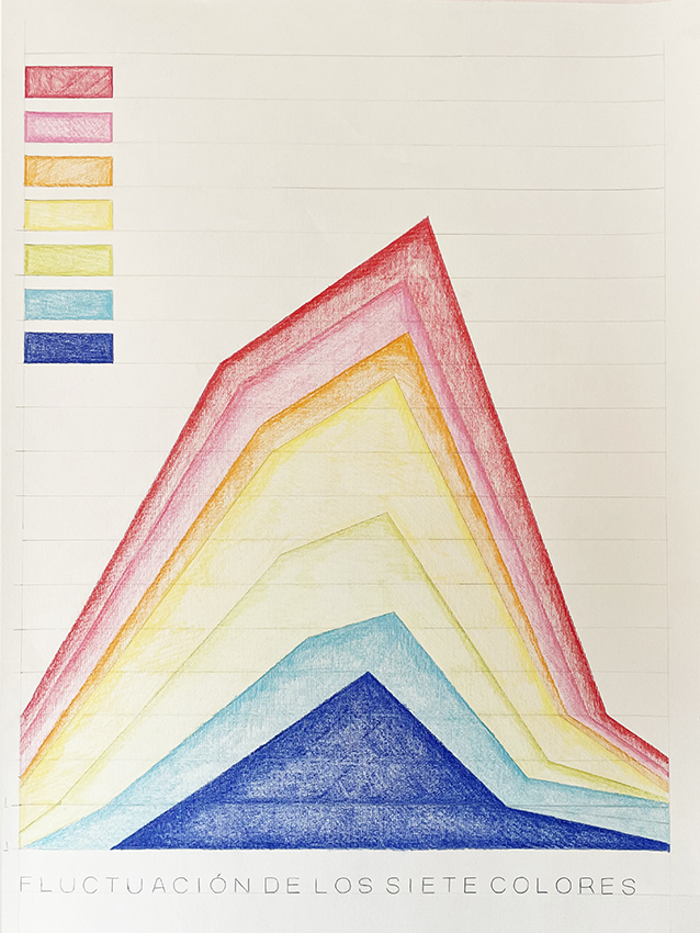 Fluctuacin de los siete colores, 2024